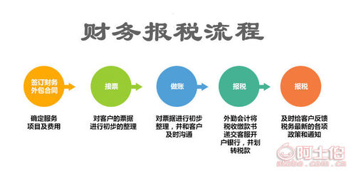 東西湖區(qū)公司注冊(cè)、注銷、變更及代理記賬全攻略