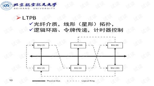 航空電子網(wǎng)絡(luò)技術(shù) 驅(qū)動(dòng)未來飛行的通訊技術(shù)研發(fā)新篇章