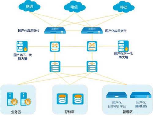 山石網科深化國產化產品體系，賦能企業構筑堅實網絡安全護城河
