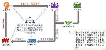 環保部全面啟動地表水采測分離 不再屬地監測,與利益方脫鉤